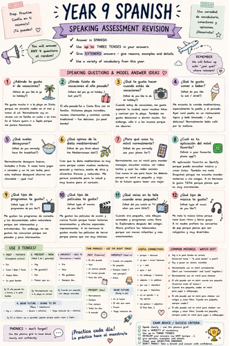 Spanish speaking revision KS3