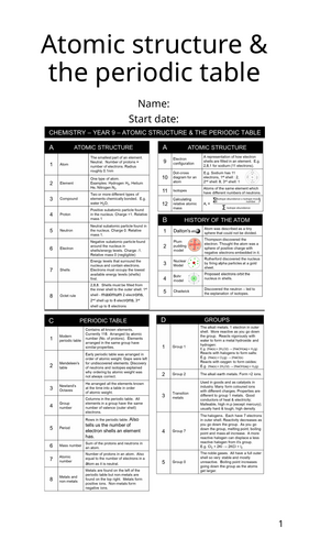 AQA - Topic 1 atomic structure booklet