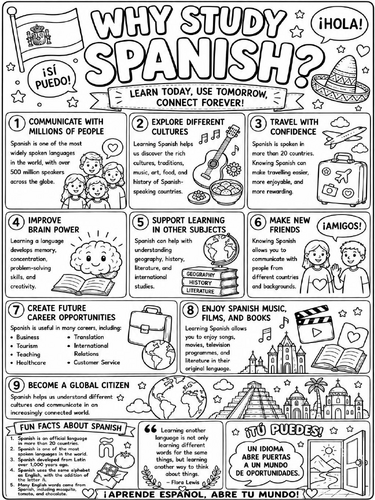 Why Study Spanish Poster