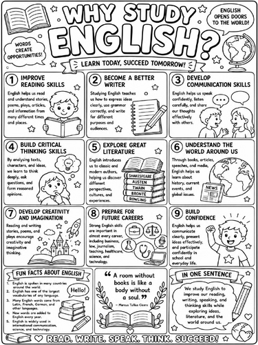 Why Study English Poster
