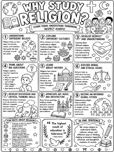 Why Study Religion Poster