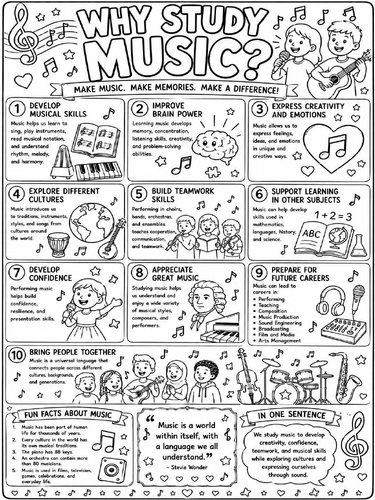 Why Study Music Poster