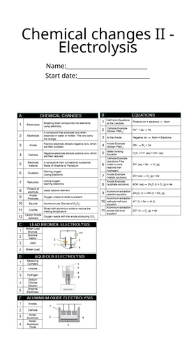 AQA - Topic 4 electrolysis