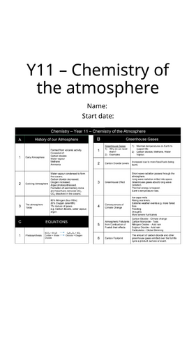 AQA topic 9 - Chemistry of the atmosphere