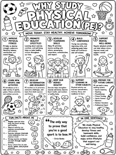 Why Study Physical Education (PE)  Poster