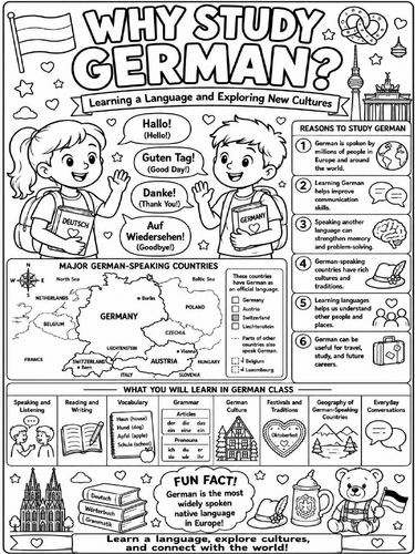 Why Study German Poster