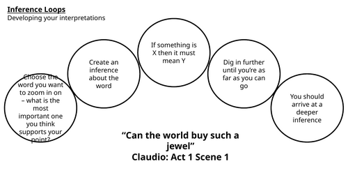 Inference Loops (editable) Shakespeare | Teaching Resources