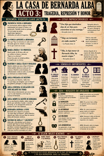 La Casa de Bernarda Alba: Act 3 summary inforgraphic revision poster