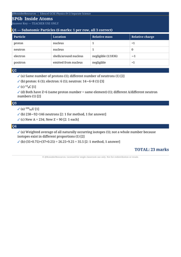 SP6b Inside Atoms | Edexcel GCSE Physics Topic Mastery Pack