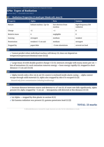 SP6e Types of Radiation | Edexcel GCSE Physics Topic Mastery Pack