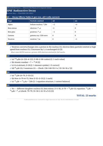 SP6f Radioactive Decay | Edexcel GCSE Physics Topic Mastery Pack