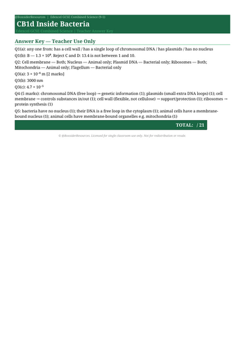CB1d Inside Bacteria | Edexcel GCSE Physics Separate Science Topic Mastery Pack
