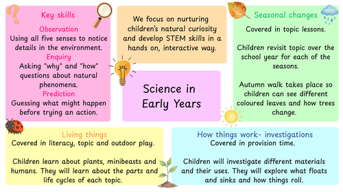 Learning walk subject sheets