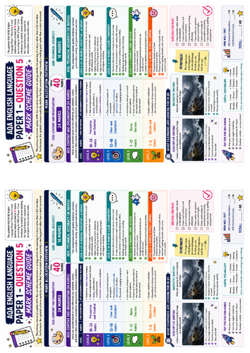 AQA English Language Paper 1 – Question 5 Writing Mark Scheme Guide