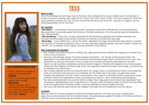 AQA A-Level English Lit: Tess Posters