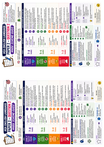 AQA English Language Paper 2 – Question 2 Mark Scheme Guide (Summary and Synthesis)