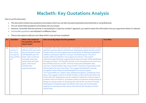 GRADE 9 Macbeth Quotations Analysis