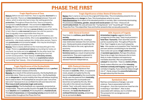 Tess Phase 1 - 7 Summary Sheets