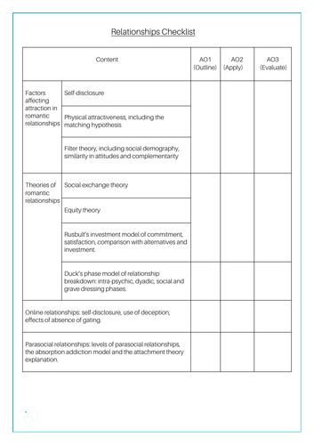 AQA A-Level Relationships - Knowledge Checklist [updated 2025 specification]