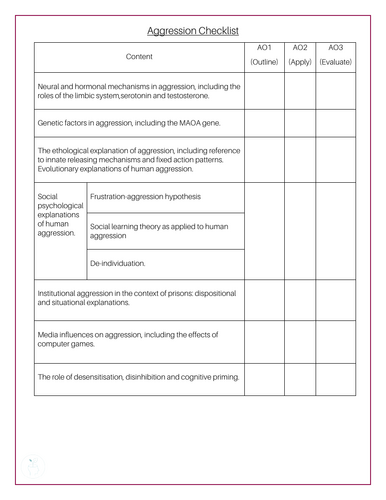 AQA A-Level Aggression - Knowledge Checklist [updated 2025 specification]