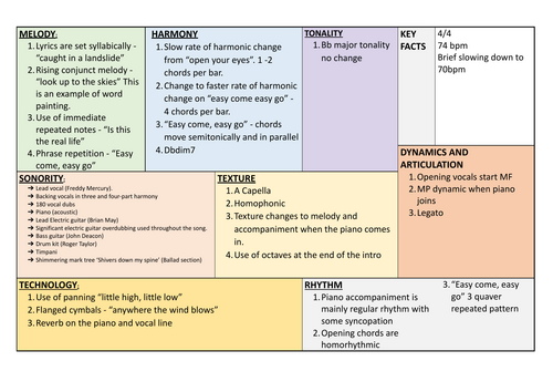 Bohemian Rhapsody Introduction Knowledge Organiser