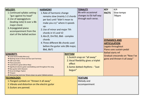 Bohemian Rhapsody Ballad Section Knowledge Organiser