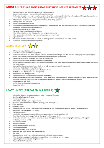 2026 Predicted Topic List Paper 2 - AQA Further Maths