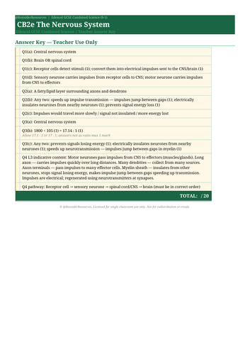 CB2e The Nervous System | Edexcel GCSE Combined Science Biology Topic Mastery Pack