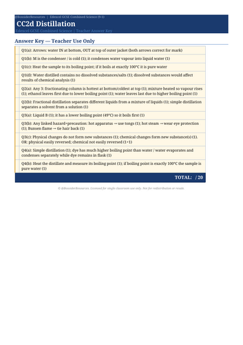 CC2d Distillation | Edexcel GCSE Combined Science Chemistry Topic Mastery Pack