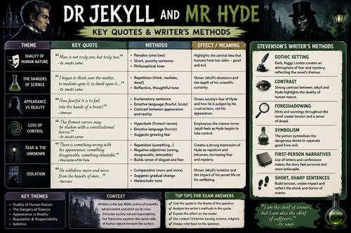 Jekyll and Hyde Quotes and Methods