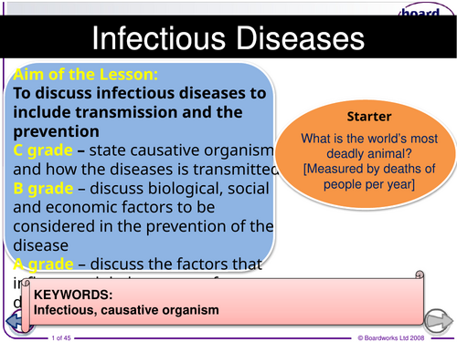 AS CIE Biology Infectious Diseases SoW.updated 2026
