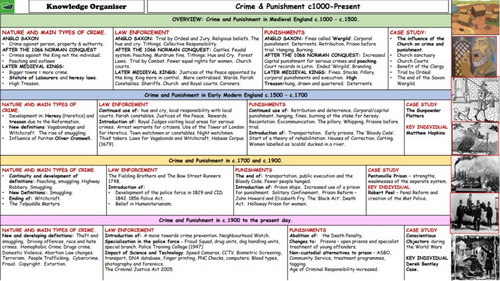 Crime and punishment- industrial period- intro lesson