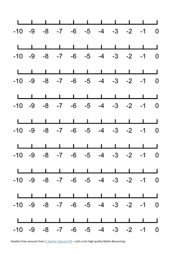 Negative numbers number line 0 to -10