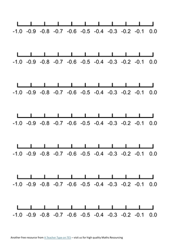 Negative decimals number line -1 to 0