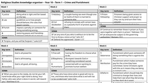 Knowledge Organiser - Religious Studies: Crime and Punishment (Christianity)