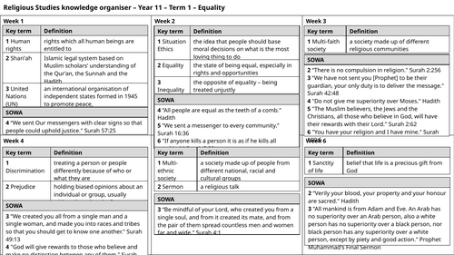 Knowledge Organiser: Religious Studies - Equality (Islam)