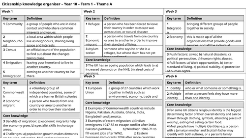 Knowledge Organiser - Citizenship - Theme A
