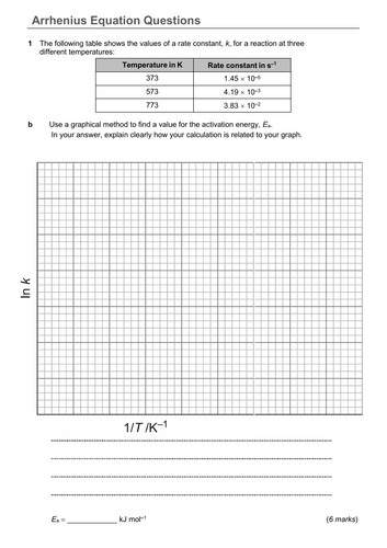 Arrhenius Equation and Calculations - A Level Chemistry