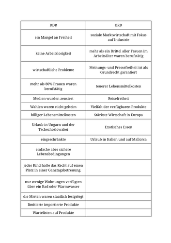 DDR BRD comparison activity