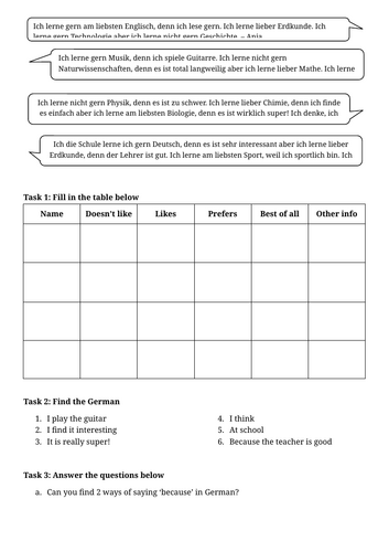School Subjects - German Reading Activity