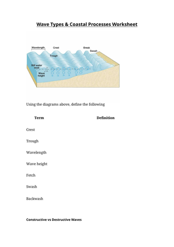Wave Types & Coastal Processes Worksheet