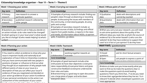 Knowledge Organiser: Citizenship - Theme E