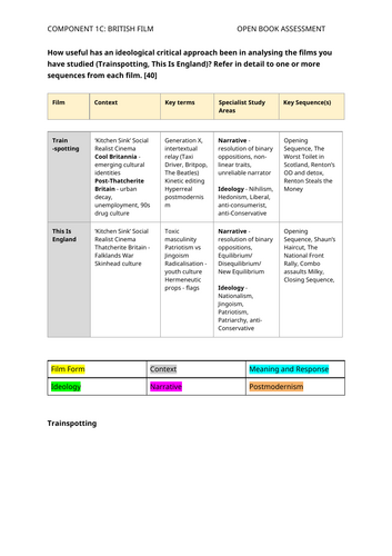 NEW! Eduqas A Level Film - Trainspotting & This Is England Exam Exemplar - Band 5 response A/A*