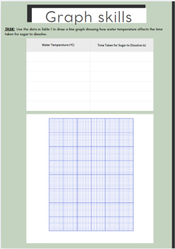 KS3 Science Graph Skills | Dissolving Sugar Investigation | Line Graphs & Variables