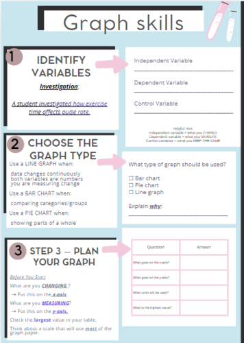 KS3 Science Graph Skills | Heart Rate Investigation | Line Graphs & Variables