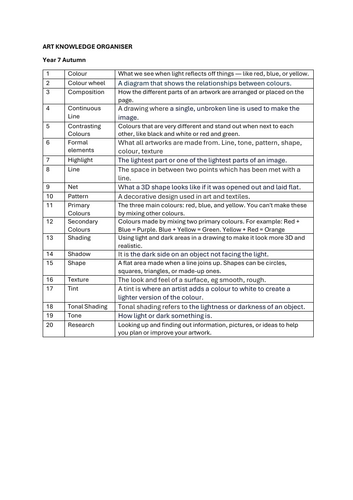 KS3 Knowledge Organiser for Art