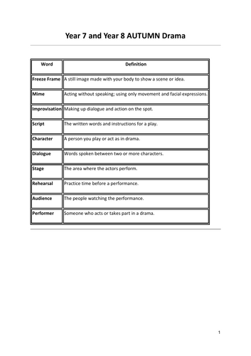 Drama KS3 Knowledge Organiser