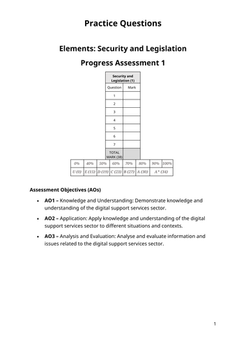 T-Level Digital (Security and Legislation) Exam Practice