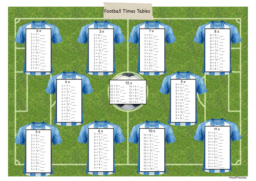 World Cup Times Tables