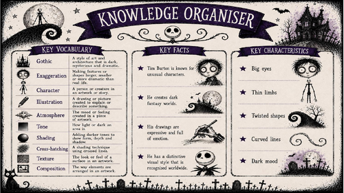 Tim Burton KS3 Art Knowledge Organiser | Artist Study Revision Sheet